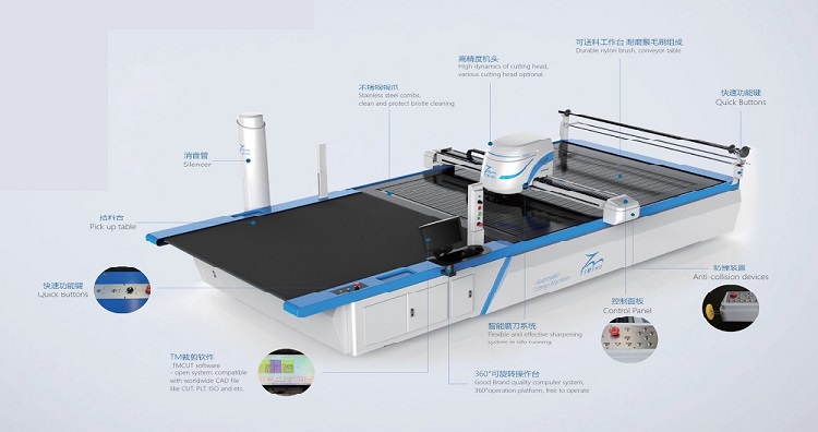Промышленная автоматическая машина для резки ткани